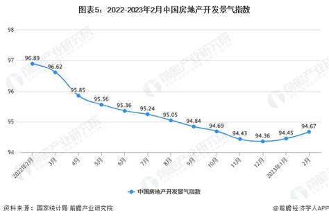 房地產分析|房地产市场行业分析研究报告